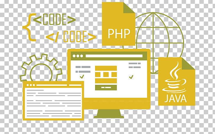 Web Development Software Development Java Mobile App Development Web Framework PNG, Clipart, Area, Brand, Communication, Development, Logo Free PNG Download