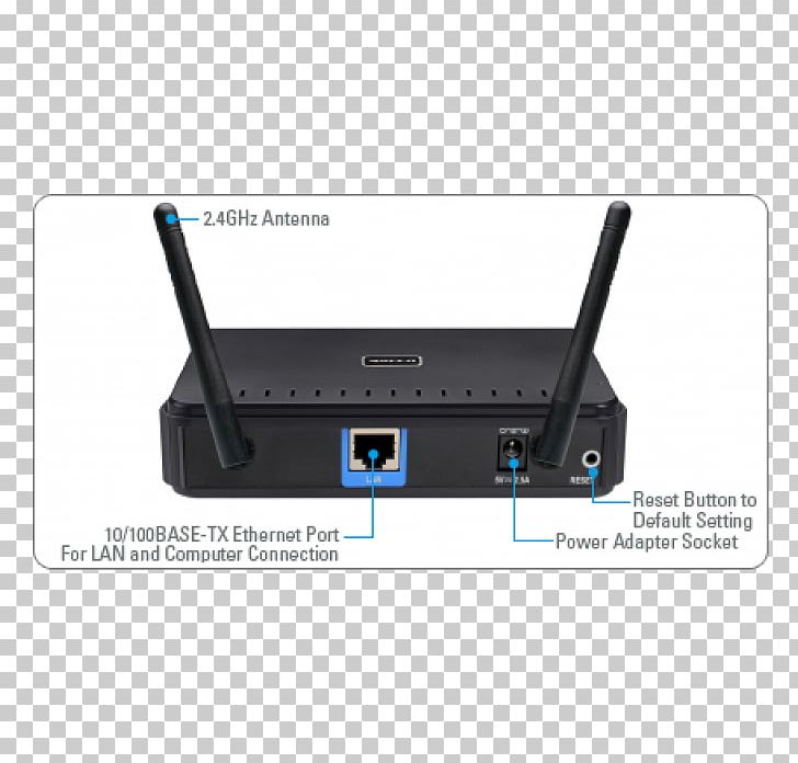 Wireless Access Points Wireless Router Wireless LAN D-Link PNG, Clipart, Access Point, Angle, Electronic Device, Electronics, Electronics Accessory Free PNG Download