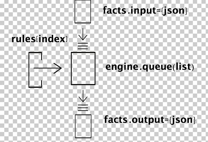 Business Rules Engine JavaScript Forward Chaining Backward Chaining Inference Engine PNG, Clipart, Angle, Area, Brand, Business Rules Engine, Circle Free PNG Download