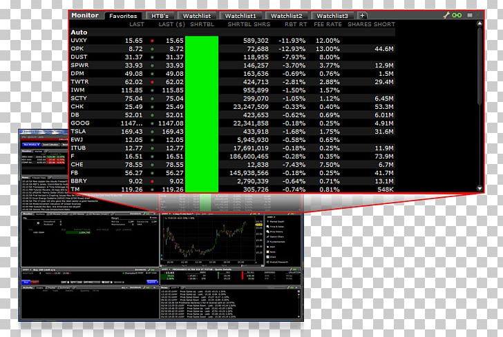 Security Short Loan Stock Interactive Brokers LLC PNG, Clipart, Brokerage Firm, Contract For Difference, Display Device, Electronic Instrument, Electronics Free PNG Download