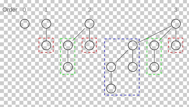 Binomial Heap Tree Albero Binomiale Binary Heap PNG, Clipart, Angle, Area, Binary Heap, Binary Tree, Binomial Distribution Free PNG Download