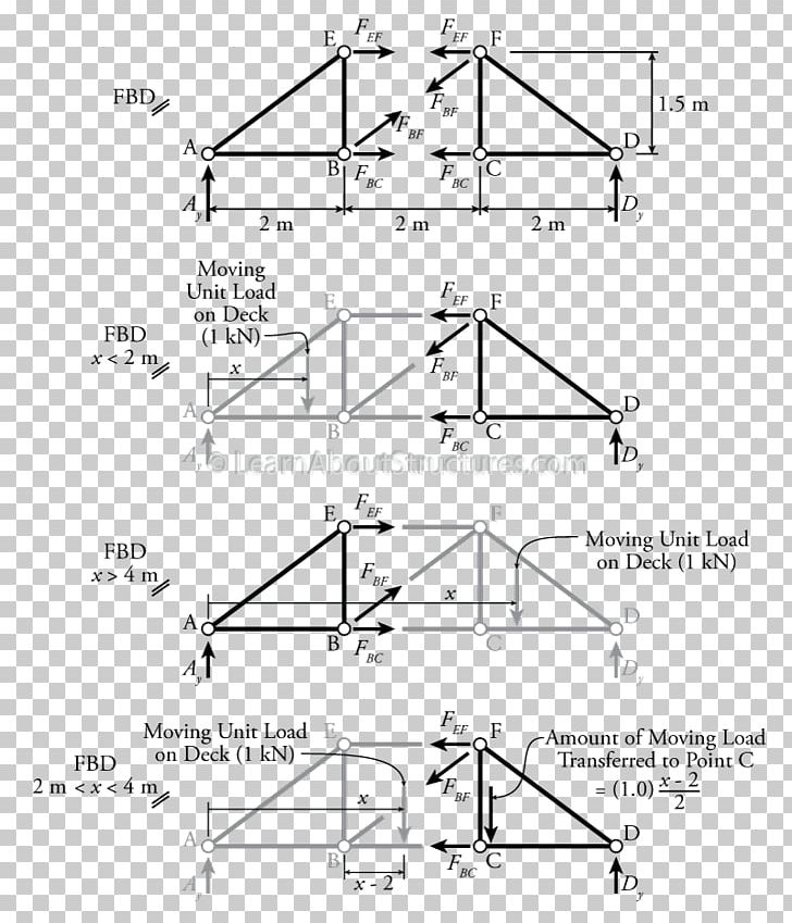 Triangle Drawing PNG, Clipart, Angle, Area, Art, Black And White, Diagram Free PNG Download