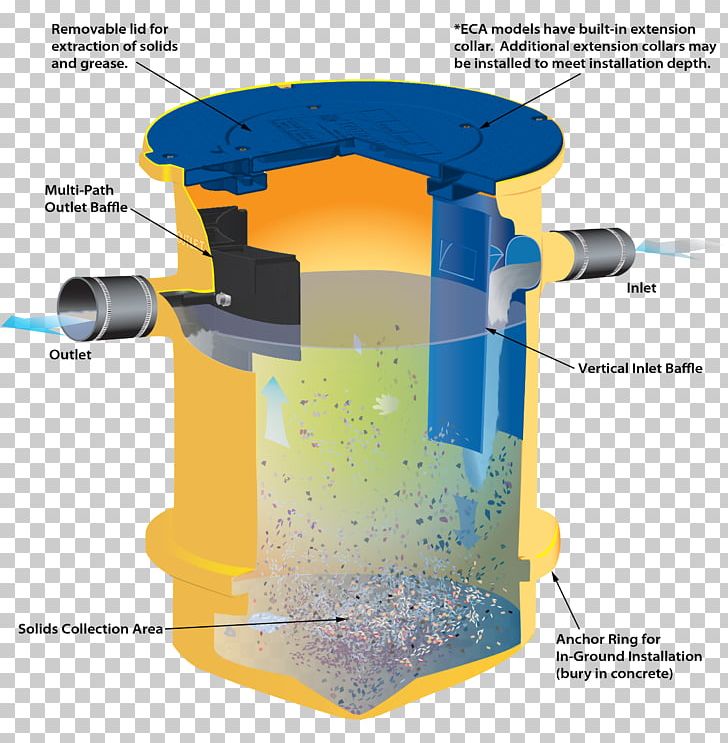 Water Separator Grease Trap Petroleum Solid PNG, Clipart, Angle, Cylinder, Grease, Grease Trap, Kitchen Free PNG Download