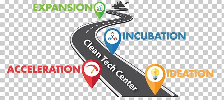 Entrepreneurship Logo Road Map Ideation PNG, Clipart, Acceleration, Brand, Business Incubator, Diagram, Entrepreneurship Free PNG Download