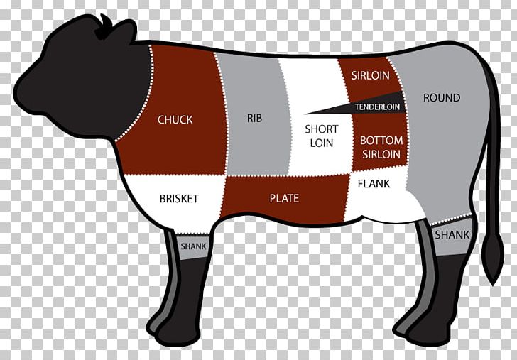 Cattle Barbecue Ossobuco Cut Of Beef PNG, Clipart, Barbecue, Beef, Blade Steak, Brisket, Butcher Free PNG Download