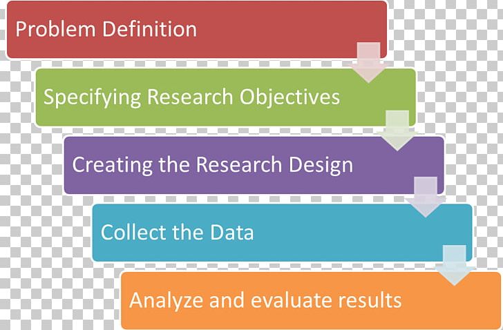Decision-making Models Marketing Research Buyer Decision Process PNG, Clipart, Angle, Area, Brand, Buyer Decision Process, Consumer Free PNG Download