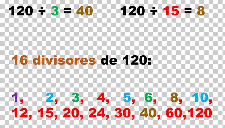 Algebraic Number Divisor Mathematics Area PNG, Clipart, Algebraic Number, Angle, Area, Brand, Diagram Free PNG Download