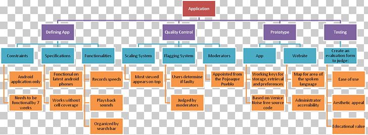 VV Schimmert Organization Government Of Serbia Information Technology Project PNG, Clipart, Angle, Brand, Creative Flowchart, Diagram, Executive Manager Free PNG Download