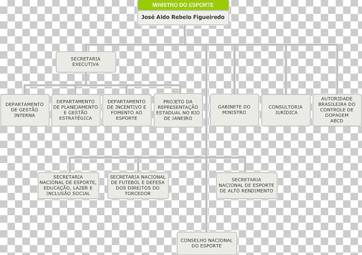 Brazil Ministry Of Sports Organizational Chart Ministry Of Defence PNG, Clipart, Angle, Brazil, Business, Diagram, Document Free PNG Download