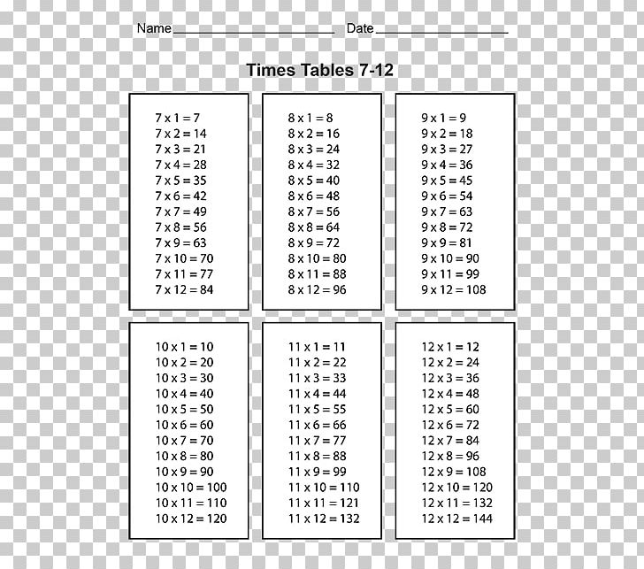 Multiplication Table The Times Tables Worksheet PNG, Clipart, Algebra, Angle, Area, Chart, Division Free PNG Download