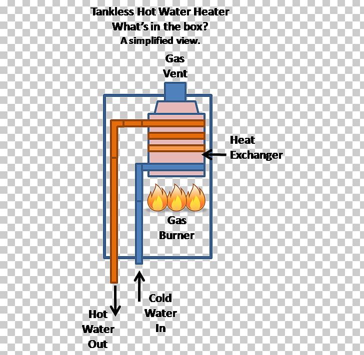 Tankless Water Heating Instant Hot Water Dispenser Electric Heating Natural Gas PNG, Clipart, Angle, Area, Boiler, Diagram, Electric Heating Free PNG Download