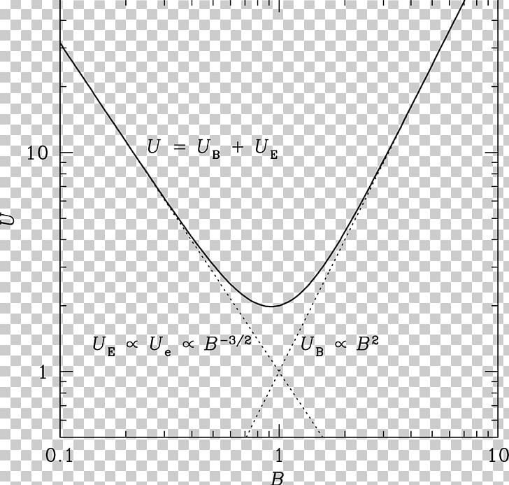 Synchrotron Radiation Energy Spectrum PNG, Clipart, Angle, Circle, Diagram, Electron, Graph Of A Function Free PNG Download