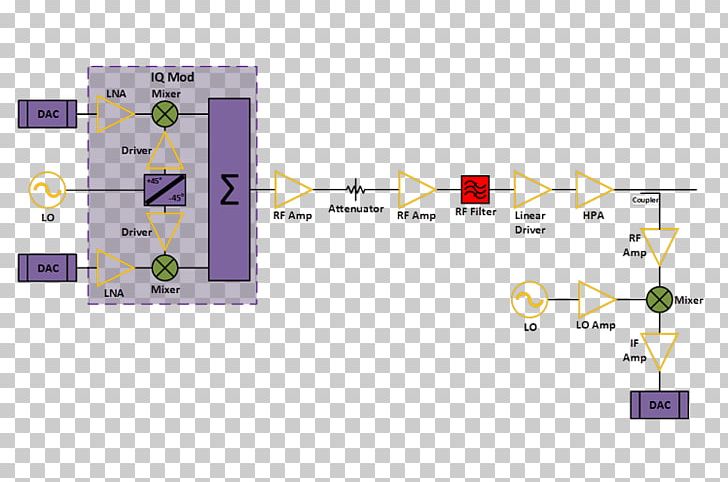 Base Station Radio Station Radio Receiver Radio Frequency Antenna PNG, Clipart, Angle, Antenna, Area, Base Station, Base Transceiver Station Free PNG Download