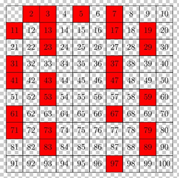 Sieve Of Eratosthenes Prime Number Theorem Mathematics Natural Number PNG, Clipart, Area, Composite Number, Cube, Line, Mathematical Proof Free PNG Download
