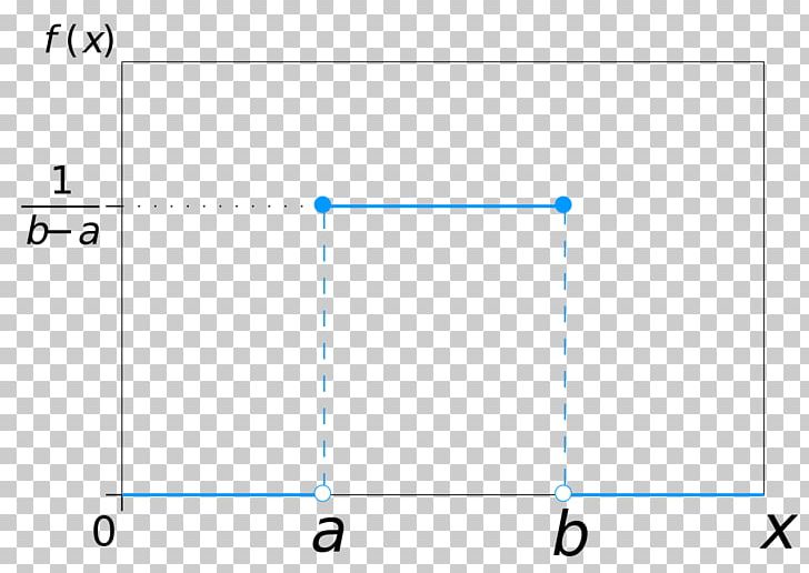 Discrete Uniform Distribution Probability Distribution Cumulative Distribution Function PNG, Clipart, Angle, Blue, Miscellaneous, Number, Others Free PNG Download