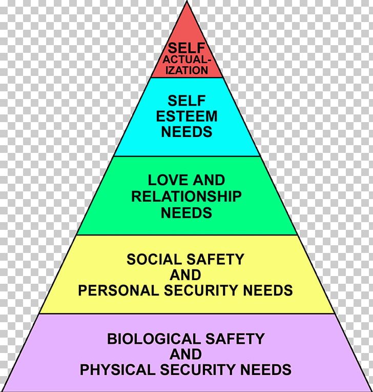 Maslow's Hierarchy Of Needs Self-actualization Self-transcendence Symbol PNG, Clipart,  Free PNG Download