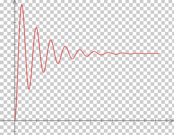 Microfluidics Bubble Pressure-driven Flow ELVEFLOW PNG, Clipart, Angle, Area, Blood, Brand, Bubble Free PNG Download