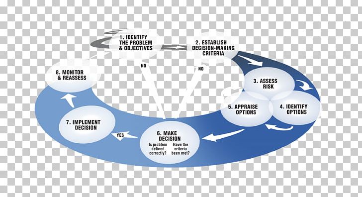 ISO 9000 Quality Management Information Technology PNG, Clipart, Angle, Area, Blue, Brand, Circle Free PNG Download