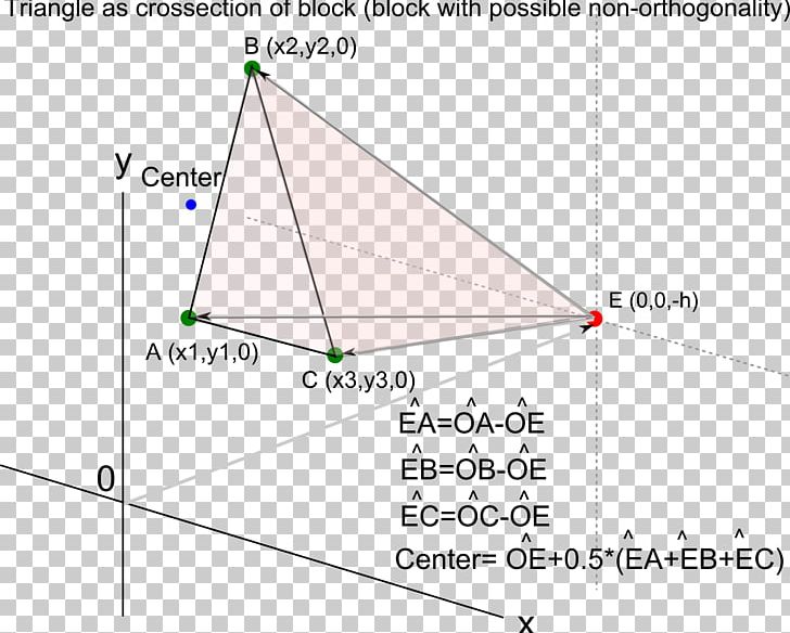 Triangle Diagram PNG, Clipart, Angle, Area, Circle, Diagram, Line Free PNG Download