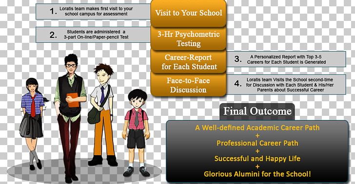 Student School Counseling Psychology Career Counseling College PNG, Clipart, Career, Career Assessment, Career Counseling, College, Communication Free PNG Download