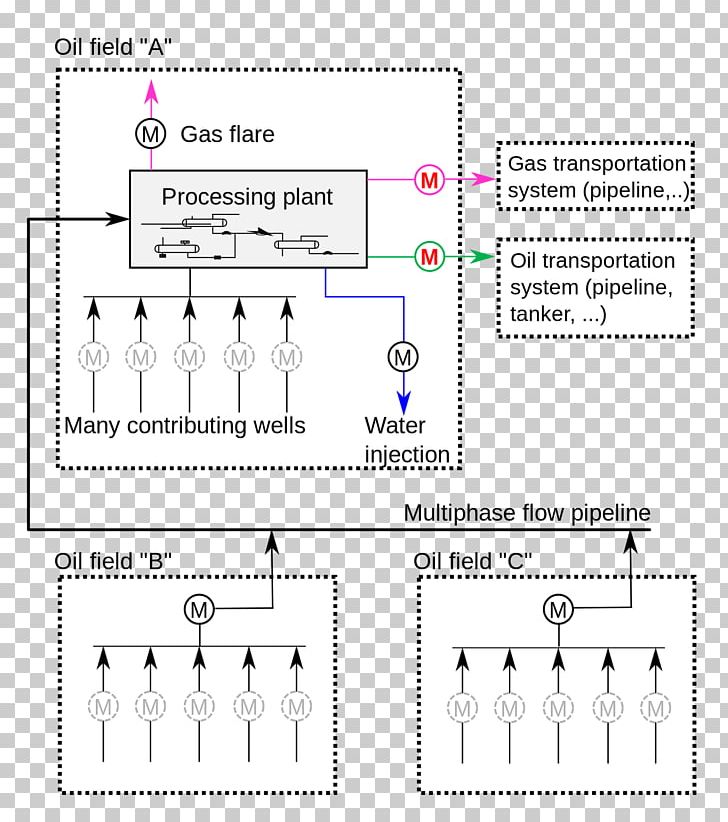 Wiring Diagram Circuit Diagram Schematic Allocation PNG, Clipart, Angle, Area, Block Diagram, Circuit Diagram, Custody Transfer Free PNG Download