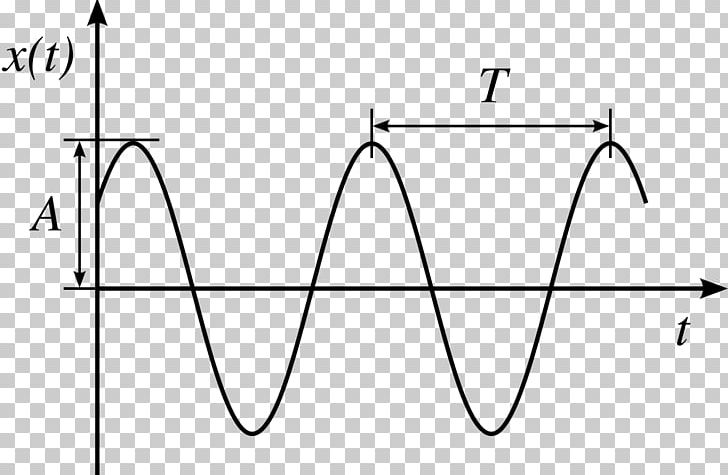 Simple Harmonic Motion Wave Oscillation PNG, Clipart, Angle, Area, Arm, Black And White, Circle Free PNG Download