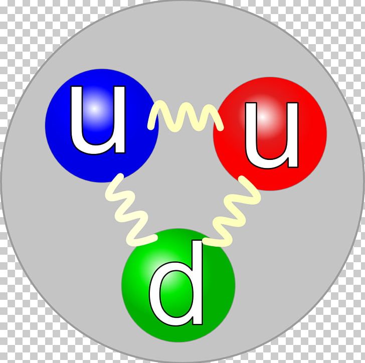 Particle Physics Proton Subatomic Particle Quark Elementary Particle PNG, Clipart, Atom, Atomic Mass, Atomic Nucleus, Bird Stroke, Circle Free PNG Download