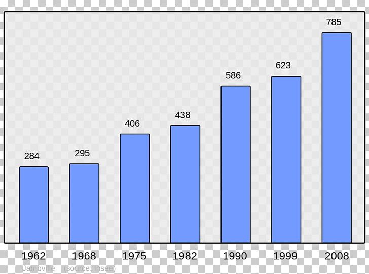 Ascain French Wikipedia Arbonne Amfreville PNG, Clipart, Amfreville, Angle, Arbonne, Area, Ascain Free PNG Download