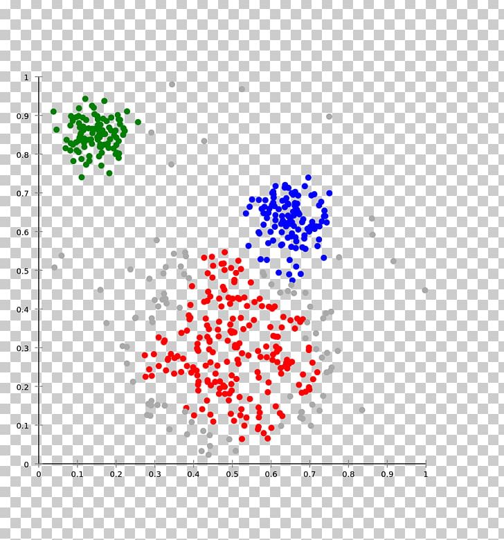 K-means Clustering Cluster Analysis Hierarchical Clustering Algorithm PNG, Clipart, Algorithm, Analysis, Area, Border, Centroid Free PNG Download