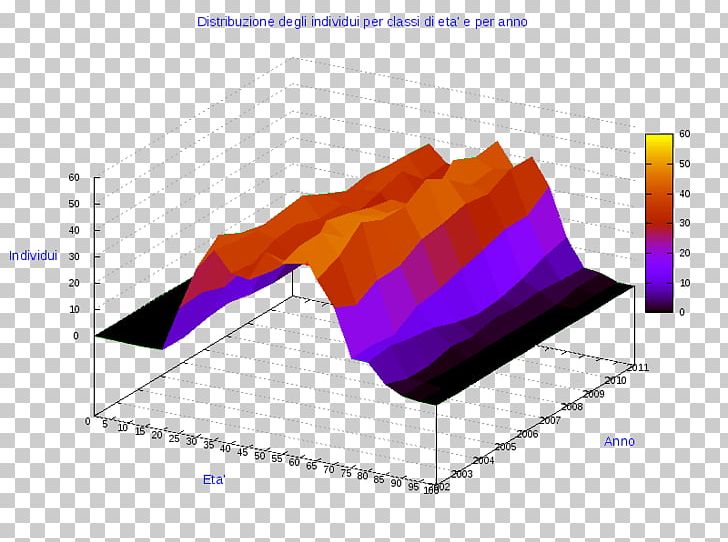 Ollolai Diagram Gavoi Pie Chart PNG, Clipart, Angle, Anychart, Brand, Business, Chart Free PNG Download