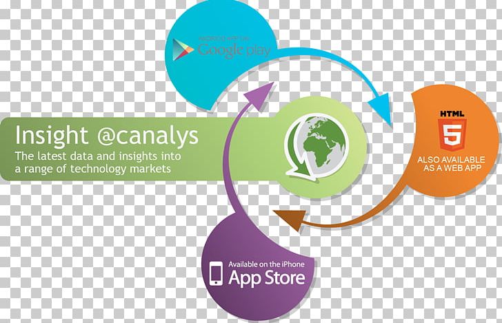 Canalys Go To Market Chart Infographic PNG, Clipart, Brand, Business, Canalys, Chart, Circle Free PNG Download
