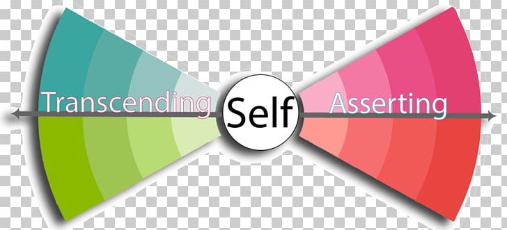 Personality Human Behavior Self Homo Sapiens PNG, Clipart, Angle, Behavior, Brand, Culture, Diagram Free PNG Download