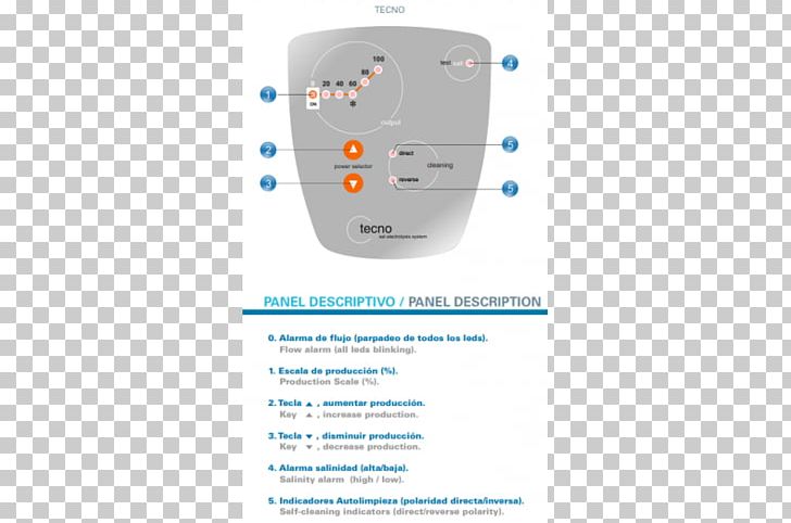 Salt Evaporation Pond Technology System Brand PNG, Clipart, Brand, Car, Control Panel, Electrolysis, Fernsehserie Free PNG Download