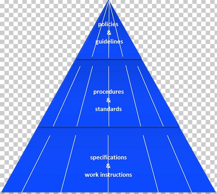 Triangle Diagram Microsoft Azure Sky Plc PNG, Clipart, Angle, Area, Cone, Diagram, Elevation Free PNG Download