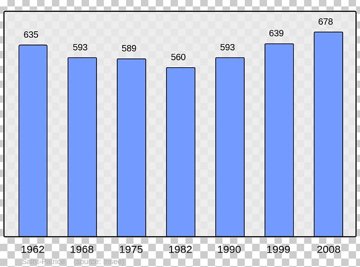 Abancourt World Population Beaucaire Census PNG, Clipart, Abancourt, Angle, Blue, Brand, Census Free PNG Download