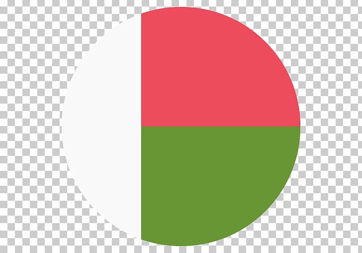 Emoji Flag Of Madagascar Text Messaging PNG, Clipart, Angle, Brand, Car, Circle, Emoji Free PNG Download