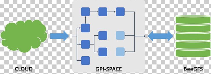 GPI-Space BeeGFS Big Data Brand Logo PNG, Clipart, Apache Hadoop, Architecture, Big Data, Brand, Communication Free PNG Download