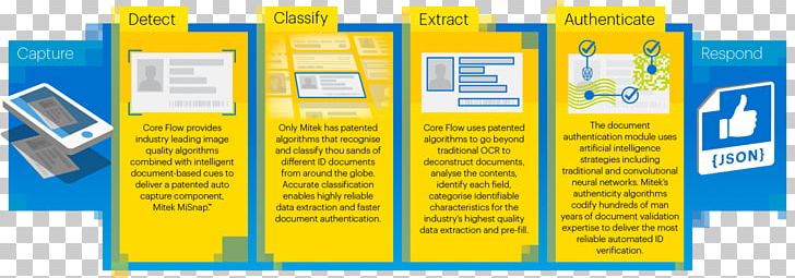 Artificial Intelligence Machine Learning Optical Character Recognition Document Classification PNG, Clipart, Algorithm, Core, Data, Deep Learning, Display Advertising Free PNG Download