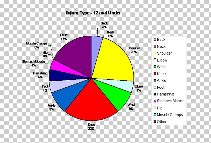 Sports Injury Tennis Chart PNG, Clipart, Accident, Angle, Area, Athlete, Chart Free PNG Download