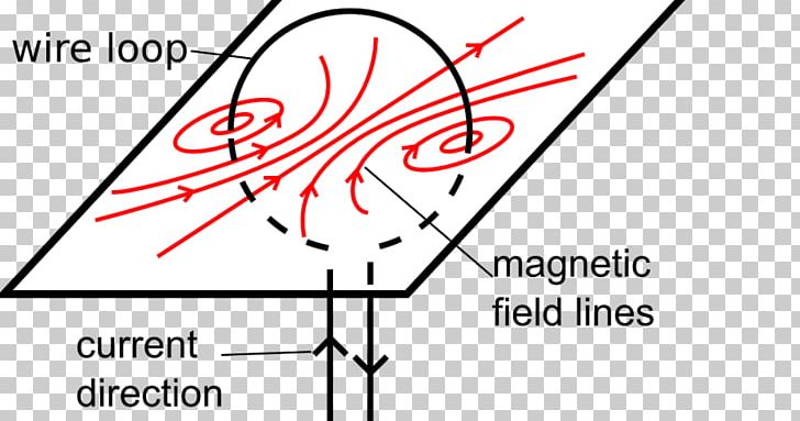 Electromagnetism Craft Magnets Magnetic Field Physics PNG, Clipart, Angle, Brand, Circle, Classical Electromagnetism, Craft Magnets Free PNG Download