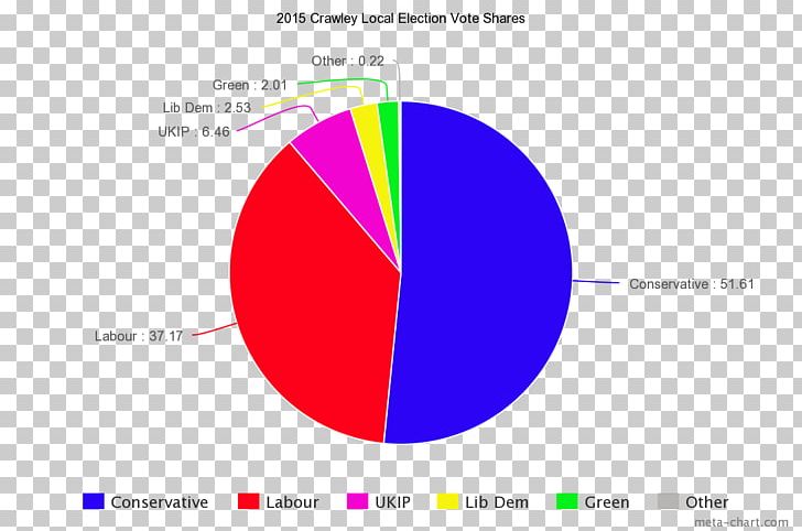 Swindon クラブ活動 Student South West Observatory Education PNG, Clipart, Area, Borough Of Swindon, Brand, Circle, Demography Free PNG Download