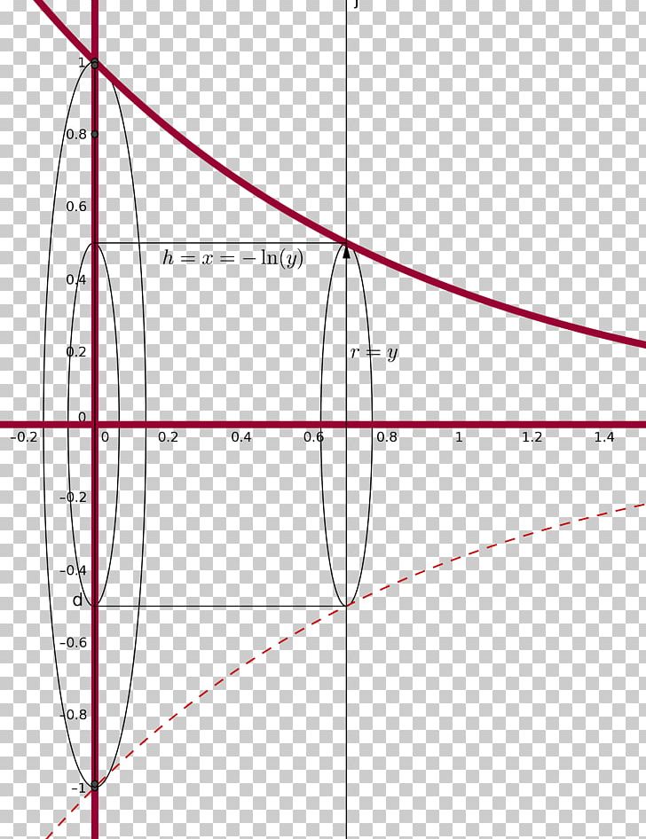 Line Point Angle PNG, Clipart, Angle, Area, Art, Calculus, Circle Free PNG Download