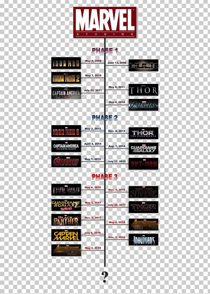 Marvel Cinematic Universe Thor Iron Man Marvel Studios Film PNG, Clipart, Avengers Age Of Ultron, Brand, Captain America The First Avenger, Chronological Table, Chronology Free PNG Download