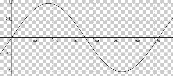 Graph Of A Function Law Of Cosines Sine Wave Coseno PNG, Clipart, Angle, Area, Circle, Coseno, Curve Free PNG Download