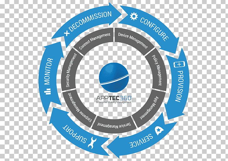 Enterprise Mobility Management Mobile Device Management Mobile Application Management AppTec PNG, Clipart, Area, Brand, Bring Your Own Device, Business, Circle Free PNG Download