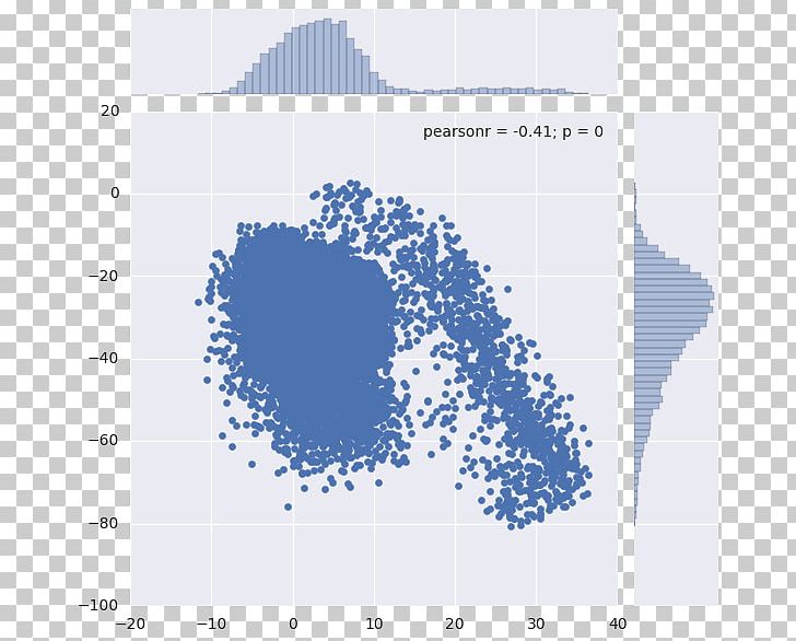 Autoencoder Machine Learning Data Keras PNG, Clipart, Algorithm, Area, Autoencoder, Big Data, Blue Free PNG Download