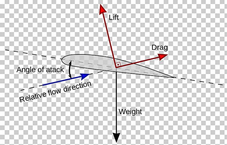 Triangle Point Diagram PNG, Clipart, Angle, Area, Art, Circle, Diagram Free PNG Download