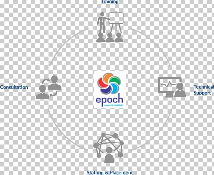 Research Science Service Information Technology PNG, Clipart, Area, Brand, Circle, Diagram, Education Science Free PNG Download