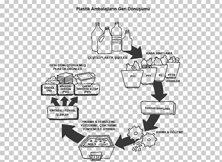 Paper Recycling Plastic Workflow PNG, Clipart, Angle, Area, Black And White, Bottle, Brand Free PNG Download