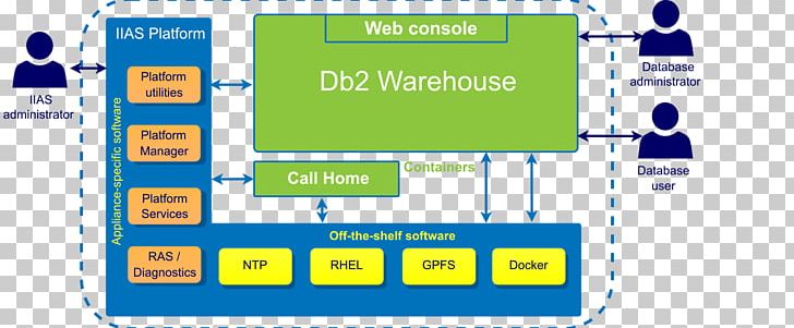 Computer Hardware Computer Software Analytics イーアスつくば PNG, Clipart, Anal, Architecture, Area, Brand, Communication Free PNG Download